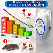 Load image into Gallery viewer, Ever Pest - Pest Repeller